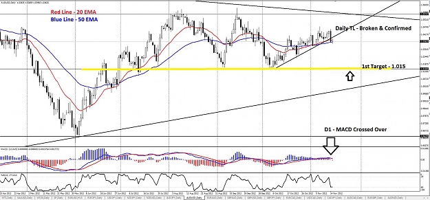 Click to Enlarge

Name: AUDUSD - D1.jpg
Size: 153 KB