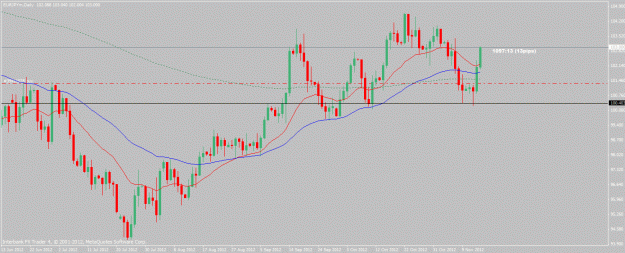 Click to Enlarge

Name: eurjpy-11-13-12.gif
Size: 22 KB