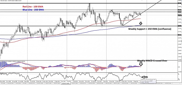 Click to Enlarge

Name: NZDUSD - Weekly.jpg
Size: 142 KB