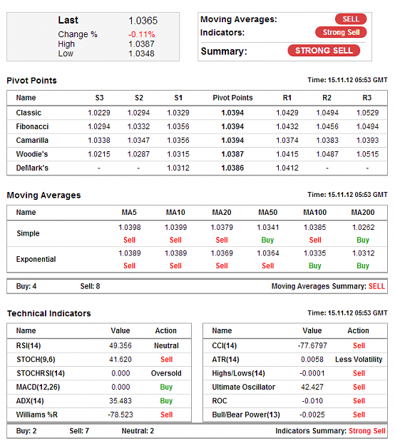 Click to Enlarge

Name: AUDUSD - D1 Technical.png
Size: 39 KB