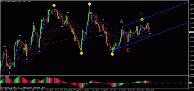 Click to Enlarge

Name: aud daily.gif
Size: 38 KB