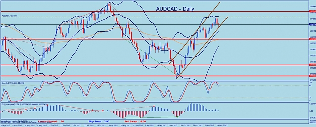 Click to Enlarge

Name: 15 Nov bonus AUDCAD Daily.jpg
Size: 124 KB