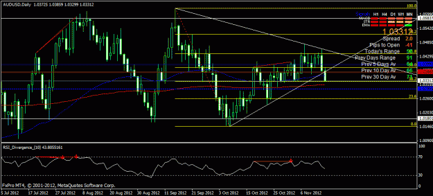 Click to Enlarge

Name: gbpusd daily.gif
Size: 23 KB