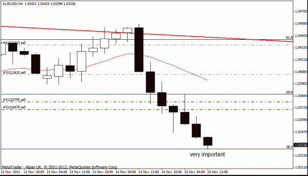 Click to Enlarge

Name: aud usd 14 -11-12 h4 trade 2.gif
Size: 12 KB