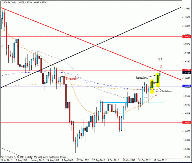 Click to Enlarge

Name: usd lfx d1  d1 15-11-12.gif
Size: 21 KB