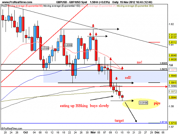 Click to Enlarge

Name: gbp usd 15-11-12 use.png
Size: 34 KB