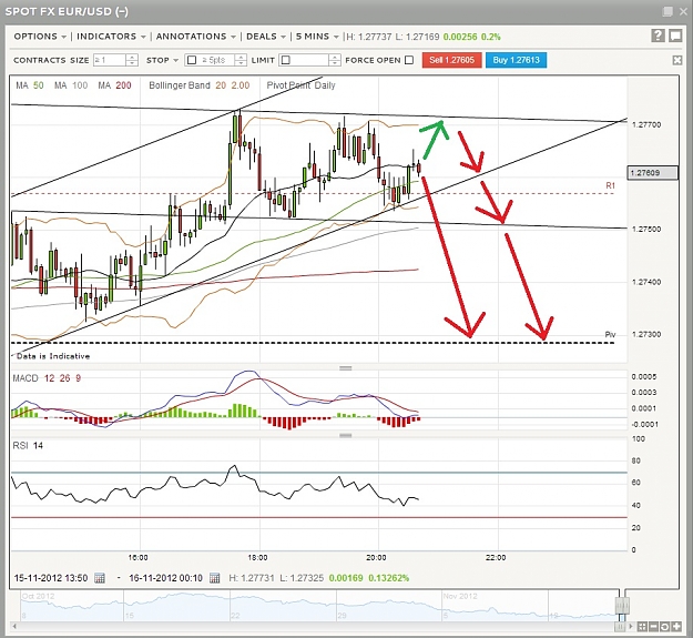 Click to Enlarge

Name: EURUSD_20121115.jpg
Size: 213 KB