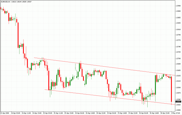 Click to Enlarge

Name: eurusd_1hr.gif
Size: 27 KB