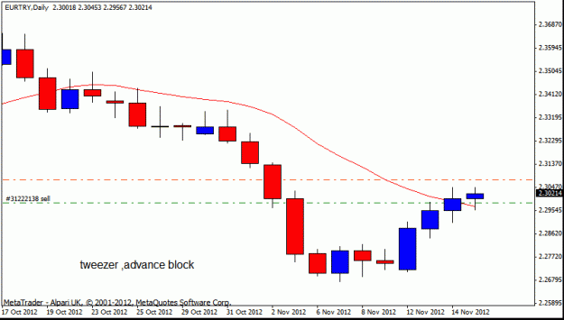 Click to Enlarge

Name: eur try   d1 15-11-12.gif
Size: 11 KB