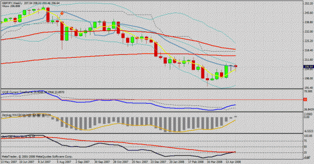 Click to Enlarge

Name: gbp jpy weekly.gif
Size: 32 KB