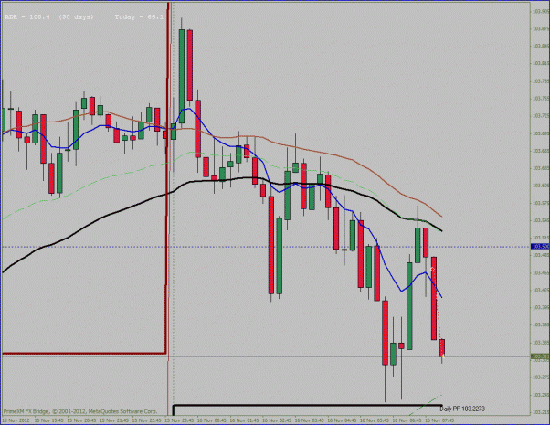 Click to Enlarge

Name: 16 november eurjpy countertrend on 1 hour +15 ff.gif
Size: 29 KB