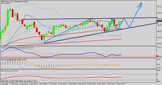 Click to Enlarge

Name: gbp jpy 5mins.gif
Size: 34 KB
