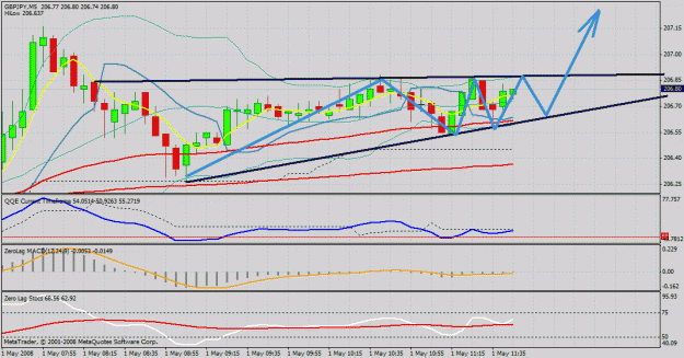 Click to Enlarge

Name: gbp jpy 5mins.gif
Size: 34 KB