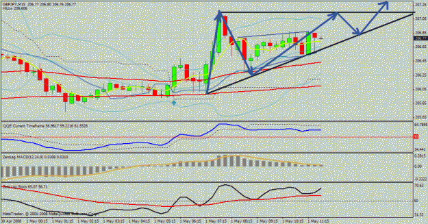 Click to Enlarge

Name: gbp jpy 15mins.gif
Size: 34 KB