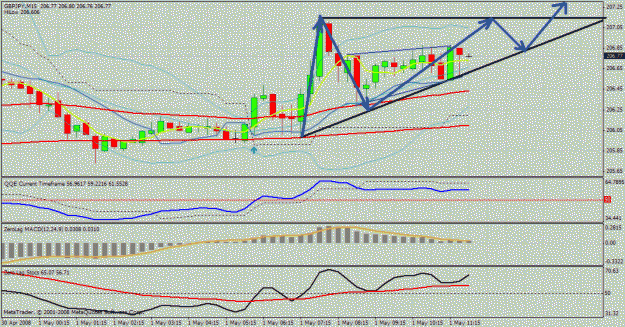 Click to Enlarge

Name: gbp jpy 15mins.gif
Size: 34 KB