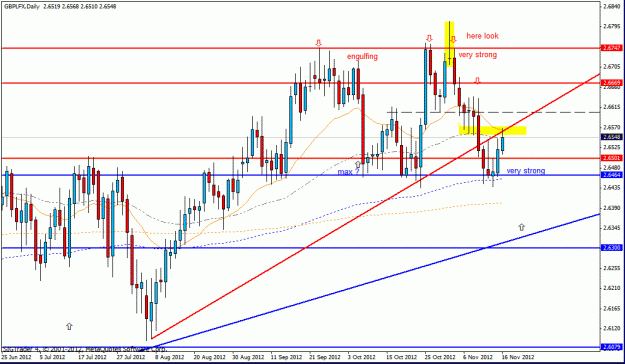Click to Enlarge

Name: gbp lfx d1 16-11-12.gif
Size: 25 KB