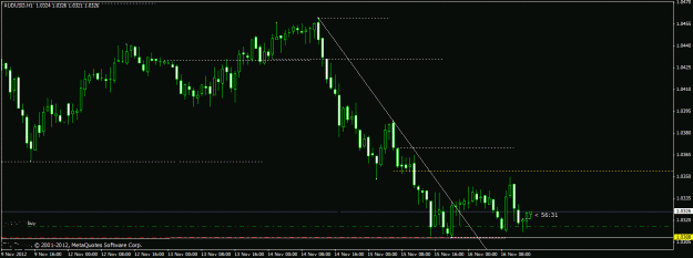 Click to Enlarge

Name: aud  scalp.gif
Size: 18 KB