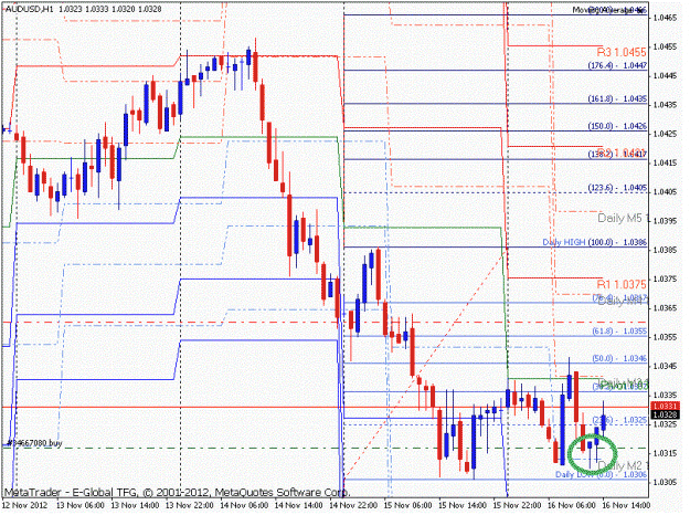 Click to Enlarge

Name: audusd.gif
Size: 114 KB