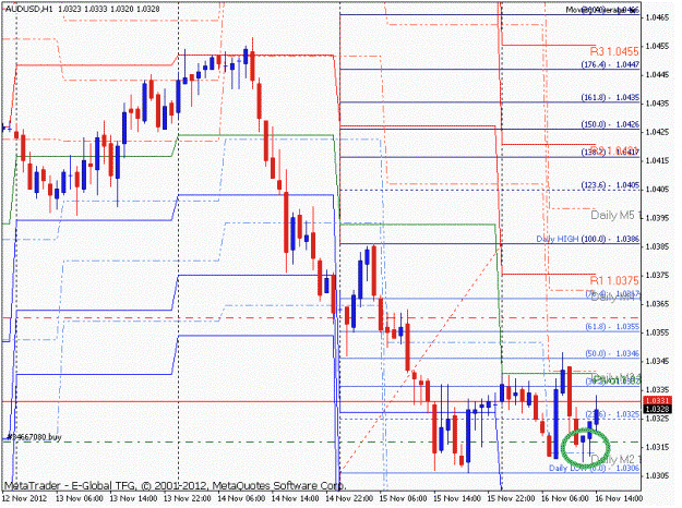 Click to Enlarge

Name: audusd.gif
Size: 114 KB