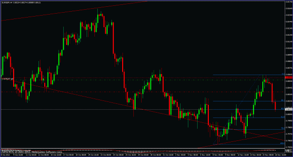 Click to Enlarge

Name: eurgbp111612tradeupdate2tp.gif
Size: 32 KB