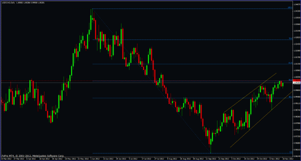 Click to Enlarge

Name: usdcad111650fiboconfl.gif
Size: 30 KB