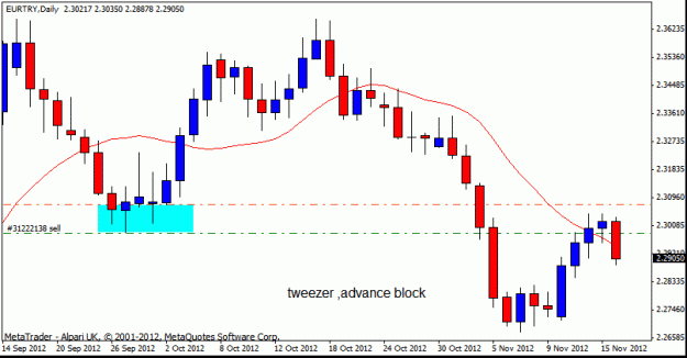 Click to Enlarge

Name: eur try d1 17-11-12.gif
Size: 14 KB