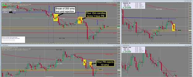 Click to Enlarge

Name: 16th Nov EU 15m Chart.jpg
Size: 127 KB