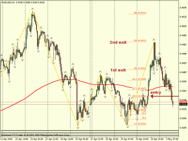 Click to Enlarge

Name: audusd h1.gif
Size: 21 KB