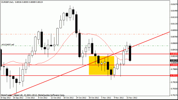 Click to Enlarge

Name: eur gbp  d1 17-11-12.gif
Size: 16 KB
