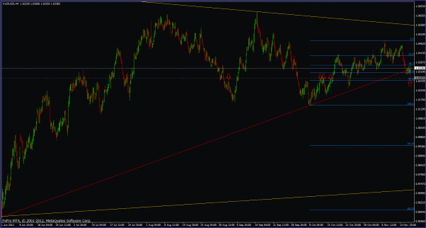 Click to Enlarge

Name: audusd111612h4.gif
Size: 30 KB