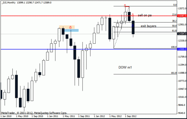 Click to Enlarge

Name: dow 17-11-12 m1.gif
Size: 13 KB