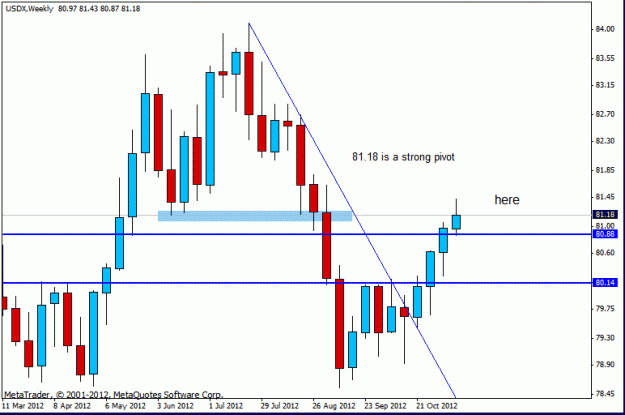 Click to Enlarge

Name: usd lfx  w1 1 17-11-12.gif
Size: 15 KB