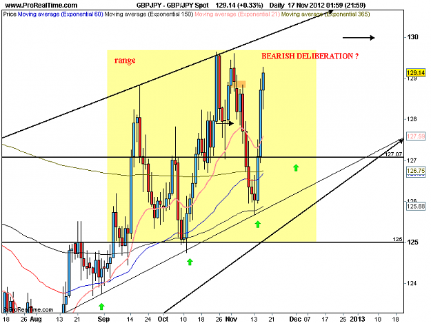 Click to Enlarge

Name: gbp jpy d1 -17-11-12 bearish deliberation.png
Size: 32 KB
