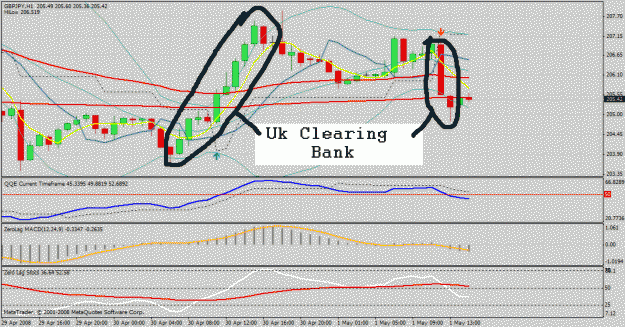 Click to Enlarge

Name: gbp jpy 1hr.gif
Size: 36 KB