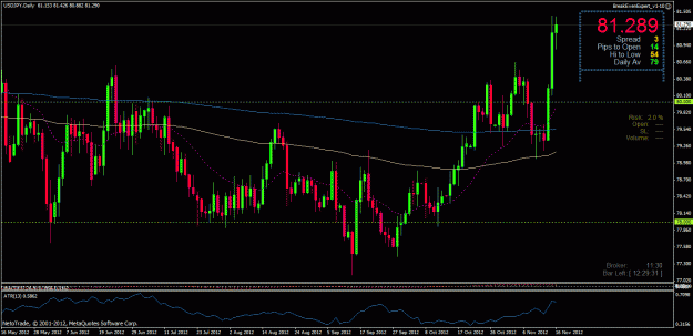 Click to Enlarge

Name: usd jpy ib 18112012.gif
Size: 33 KB