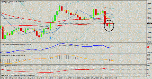 Click to Enlarge

Name: gbp jpy 1hr.gif
Size: 34 KB