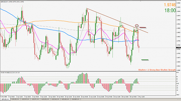 Click to Enlarge

Name: 20080501gbpusd.png
Size: 87 KB