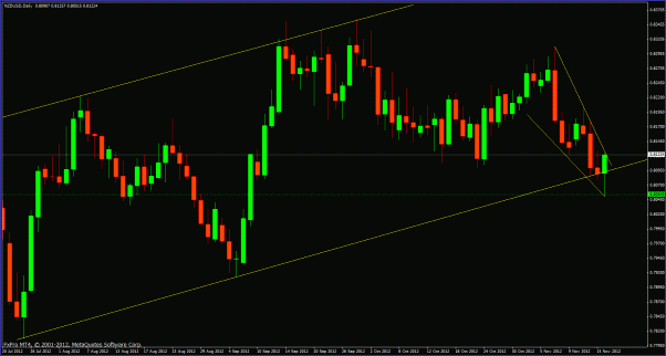 Click to Enlarge

Name: nzdusd111812.gif
Size: 29 KB