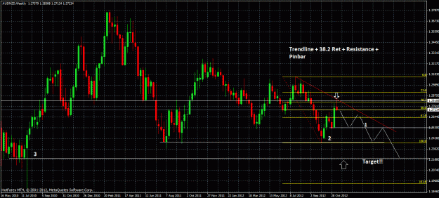 Click to Enlarge

Name: audnzd_weekly.gif
Size: 47 KB