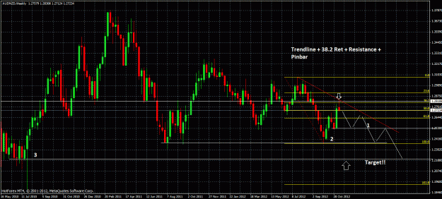 Click to Enlarge

Name: audnzd_weekly.gif
Size: 47 KB