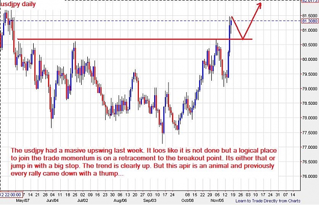 Click to Enlarge

Name: usdjpy-daily-18112012.jpg
Size: 96 KB
