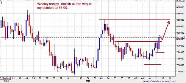Click to Enlarge

Name: usdjpy-weekly-18112012.jpg
Size: 74 KB