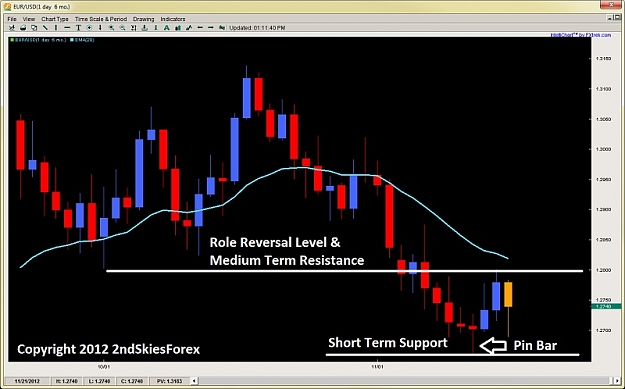 Click to Enlarge

Name: role reversal level pin bar price action 2ndskiesforex nov 18th.jpg
Size: 85 KB