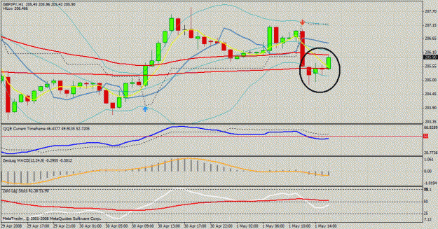 Click to Enlarge

Name: gbp jpy 1hr.gif
Size: 34 KB