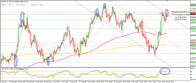 Click to Enlarge

Name: Eur-Jpy.png
Size: 46 KB