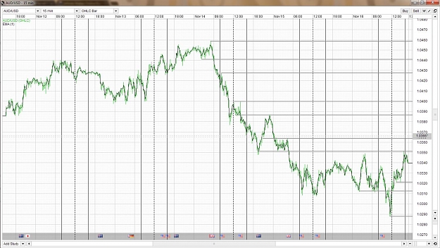 Click to Enlarge

Name: AU 2012-11-12 thru 2012-11-16 15min Week 01 Lines.jpg
Size: 194 KB