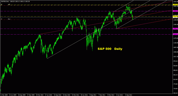 Click to Enlarge

Name: s&p500_daily_011.gif
Size: 24 KB