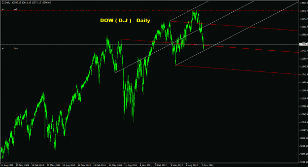 Click to Enlarge

Name: dow_daily_011.gif
Size: 24 KB