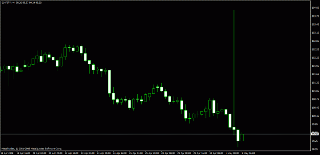 Click to Enlarge

Name: charts.gif
Size: 13 KB