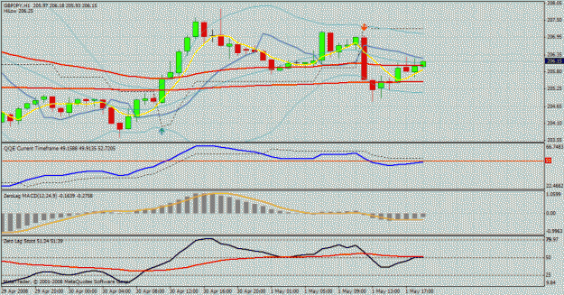 Click to Enlarge

Name: gbp jpy 1hr.gif
Size: 32 KB